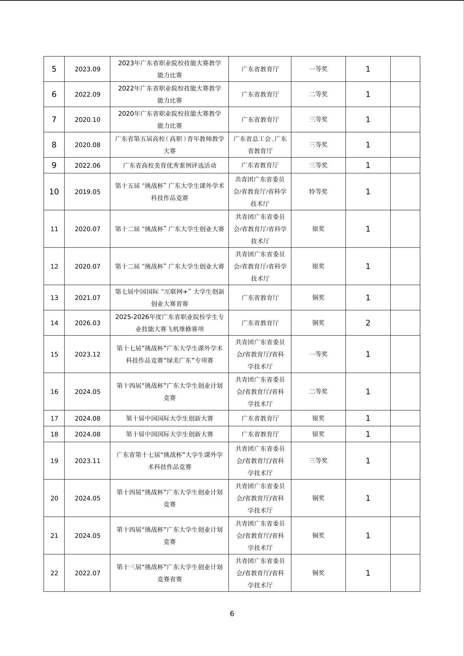 李红卫简介-6