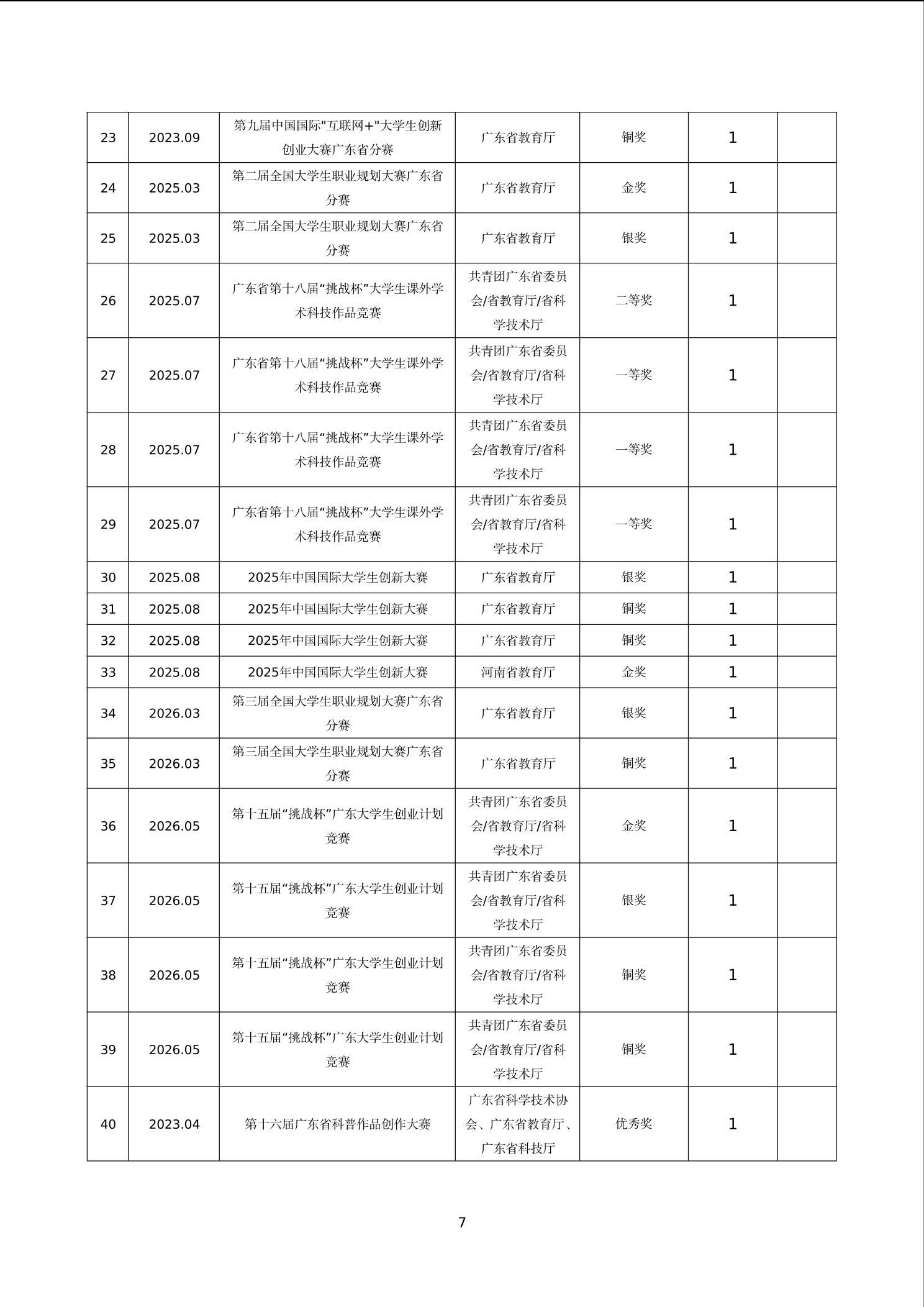 李红卫简介-7