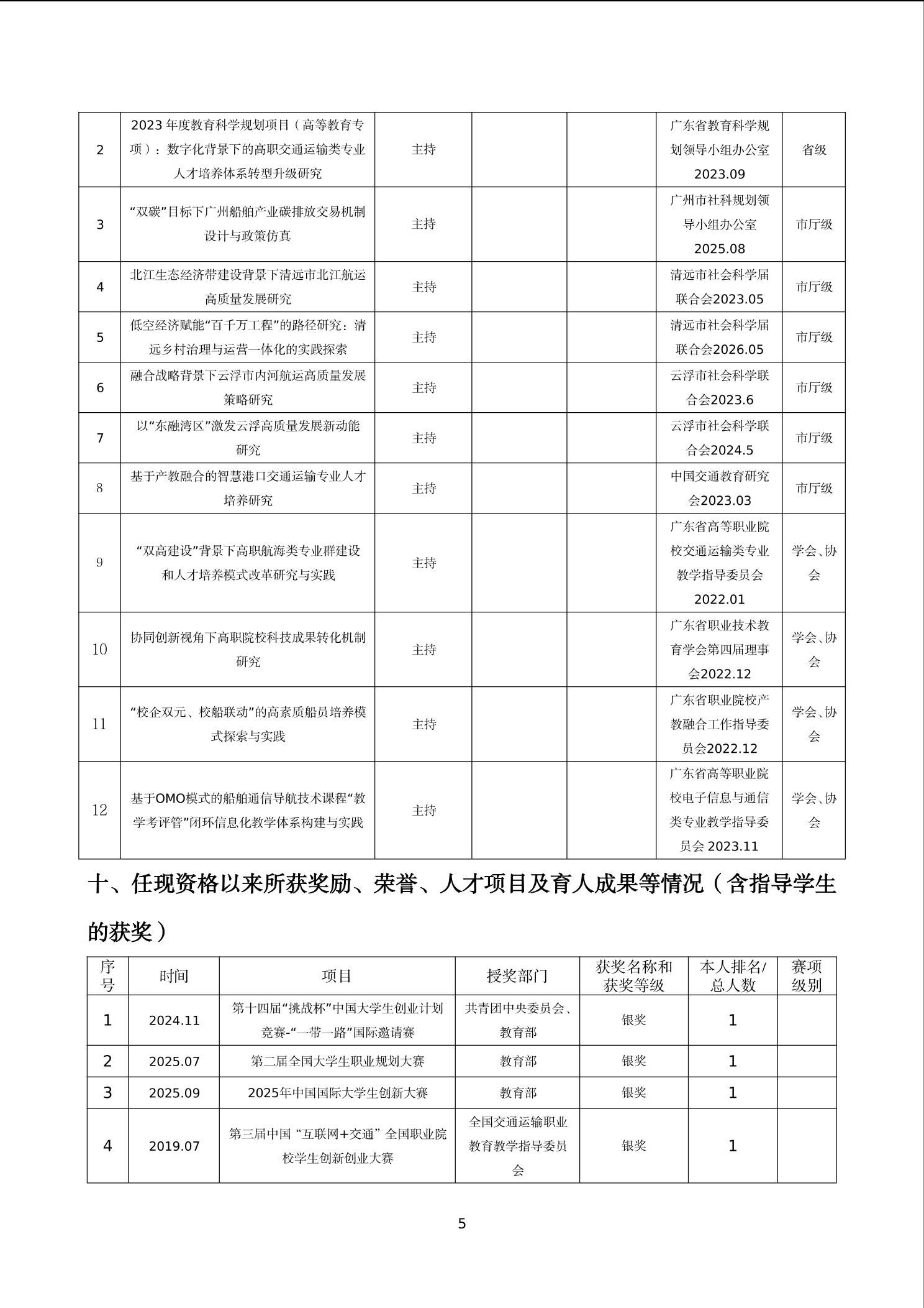 李红卫简介-5