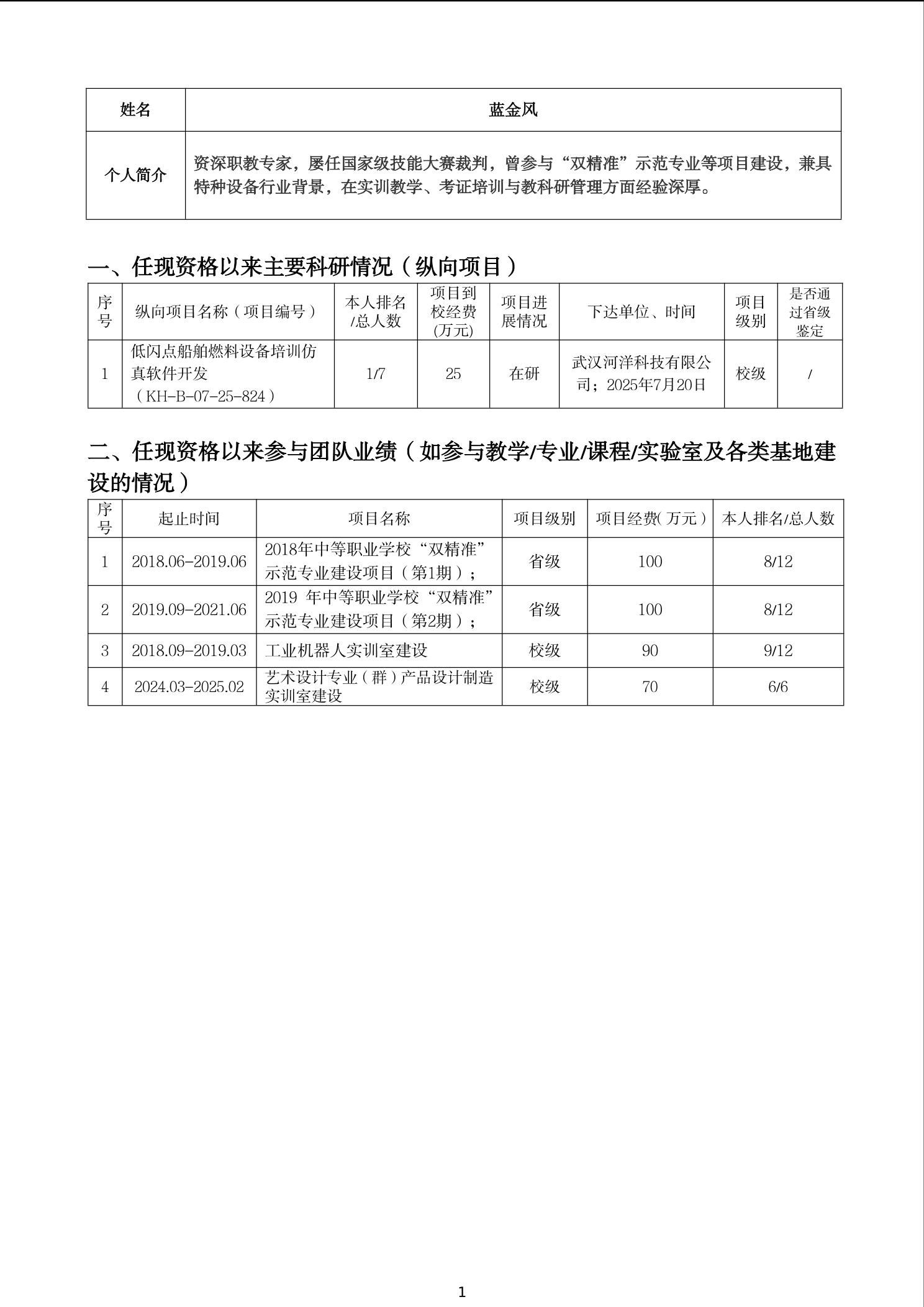 蓝金凤简介-1