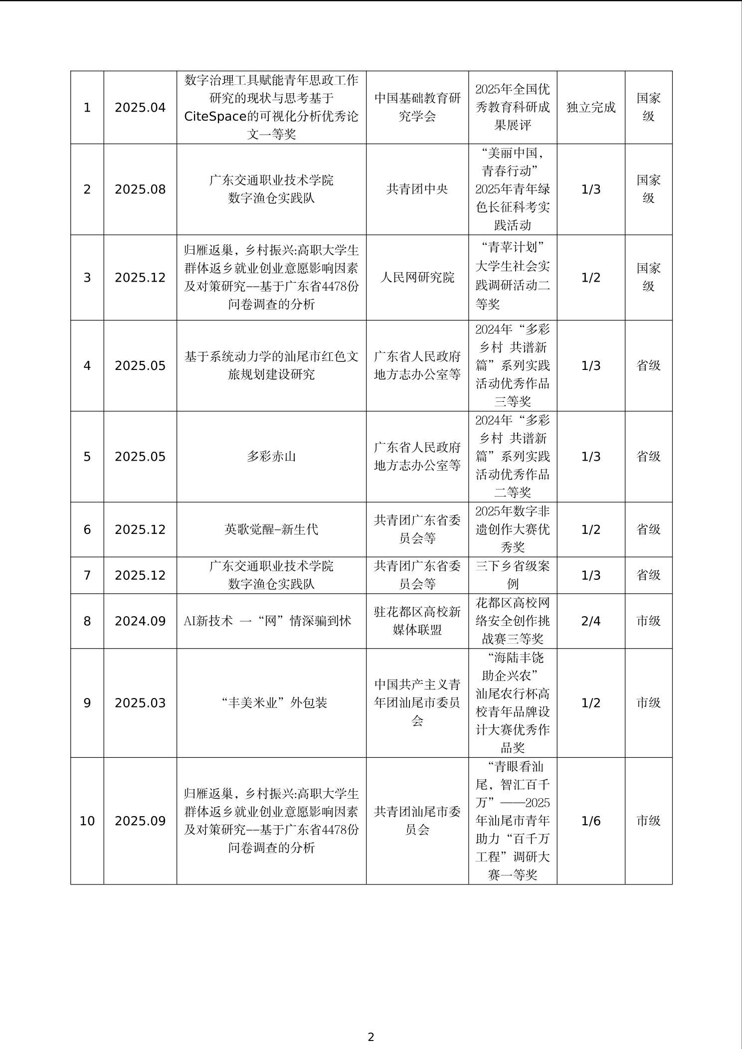 朱哲哲简介-2